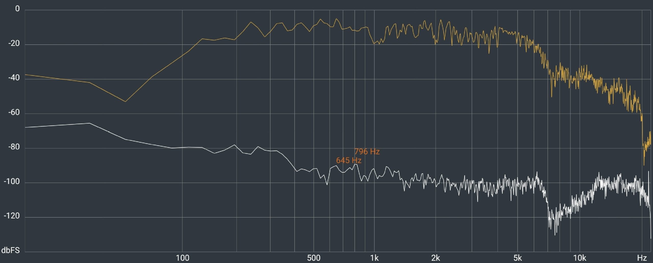 Asus Zenbook Pro 16X OLED