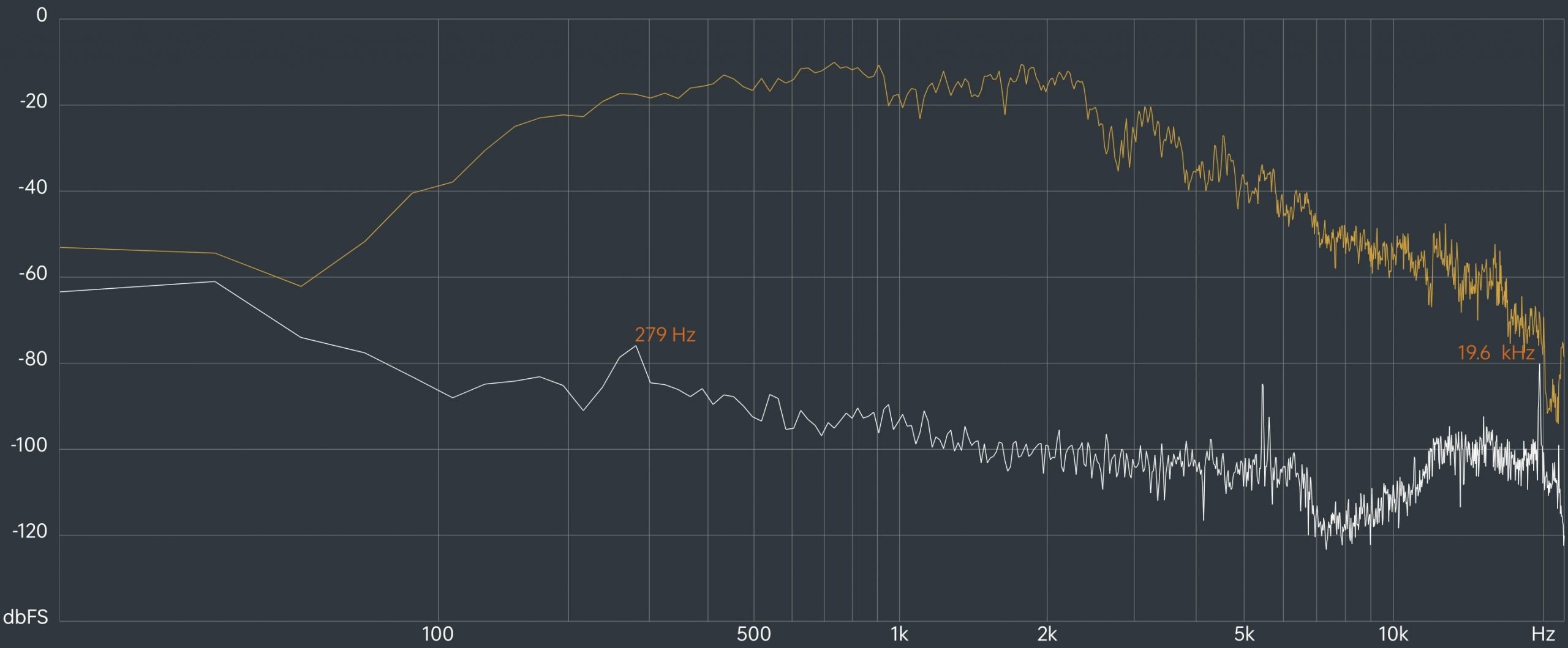 ASUS ROG Zephyrus Duo 16