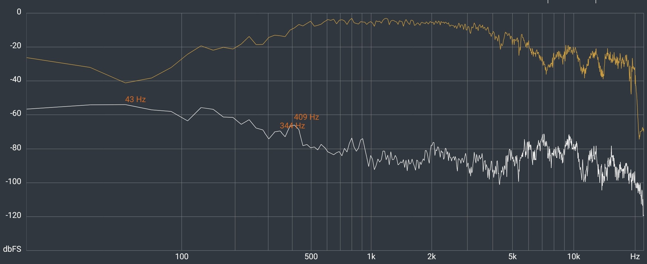 ASUS Zenbook Duo UX8406 2024