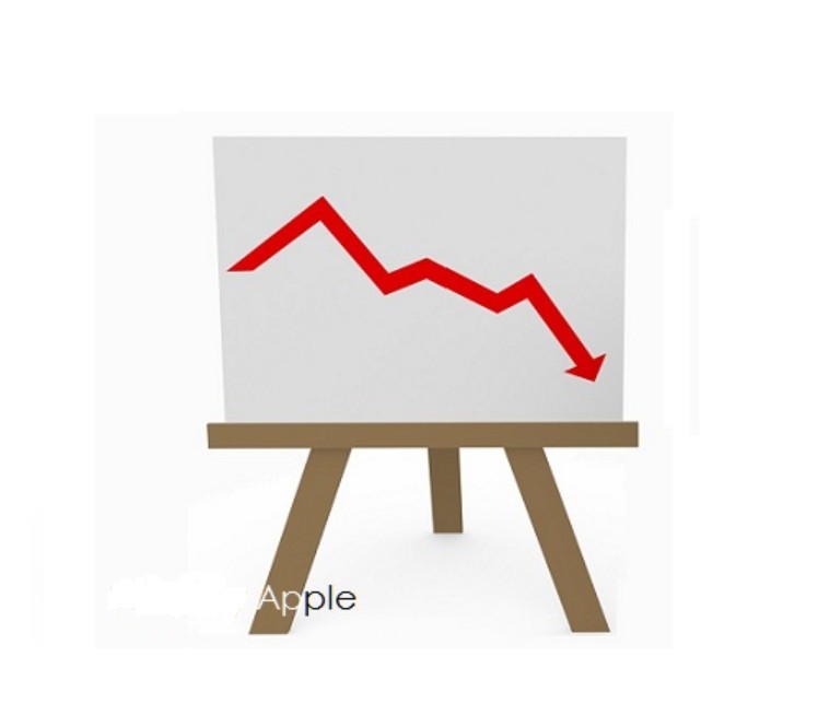 2025 Global smartphone demand