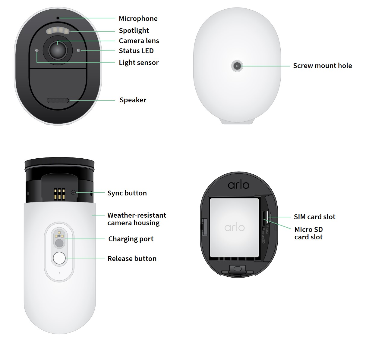 Arlo Go 2 LTE