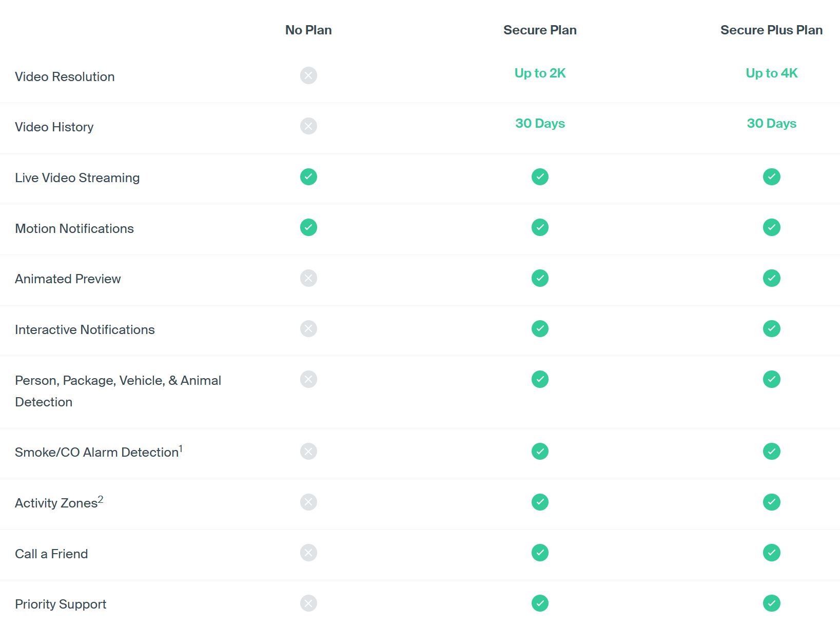 Arlo is for every home and budget