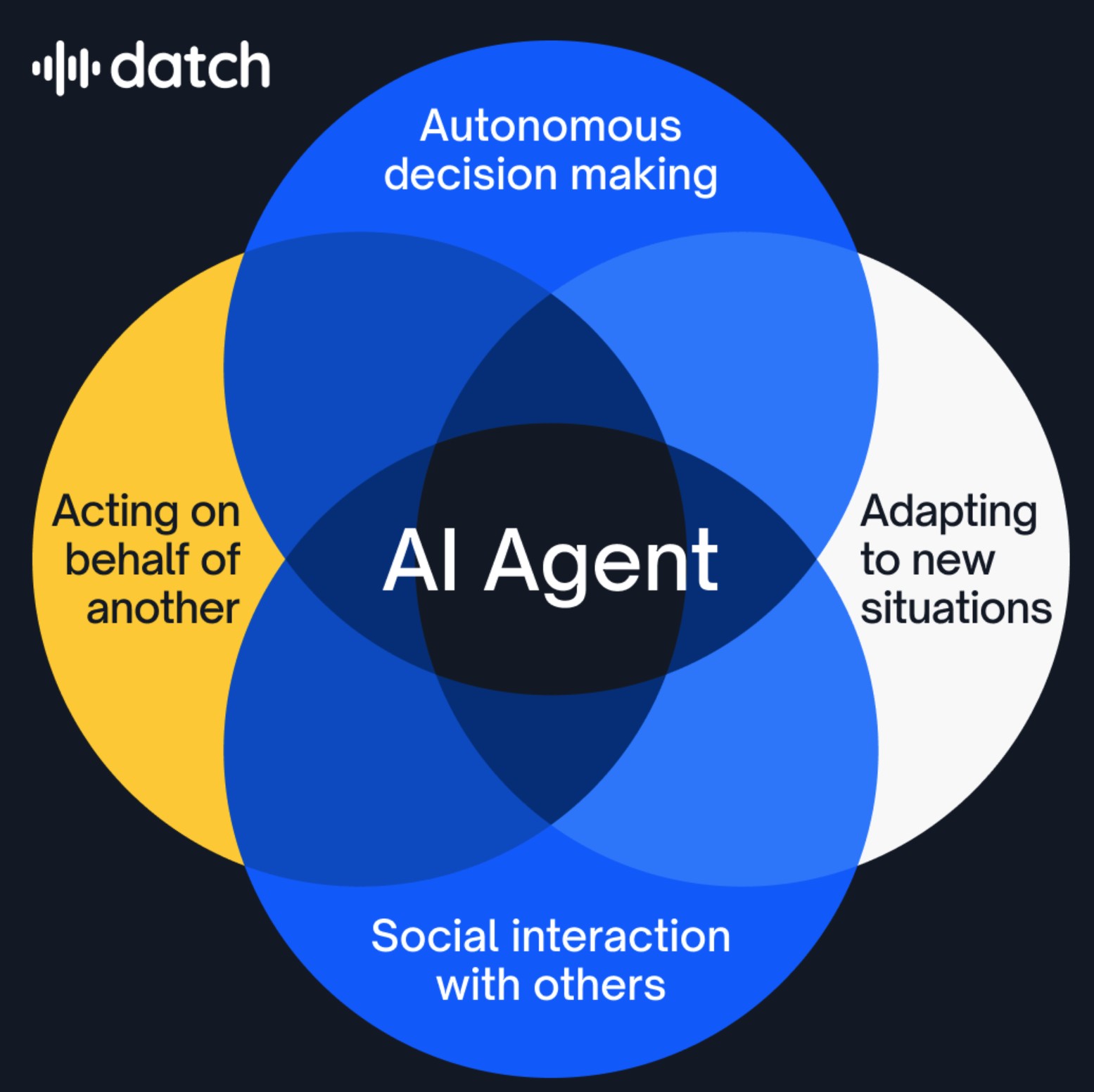 Astral AI-generated comments