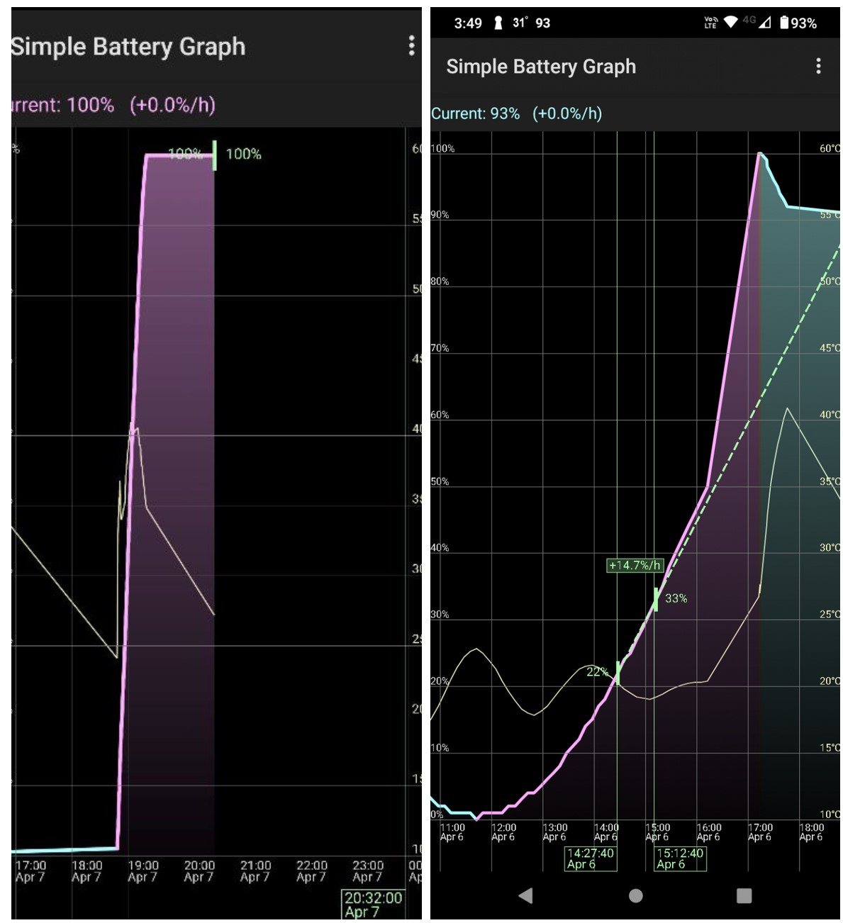 Twelve essential Android smartphone