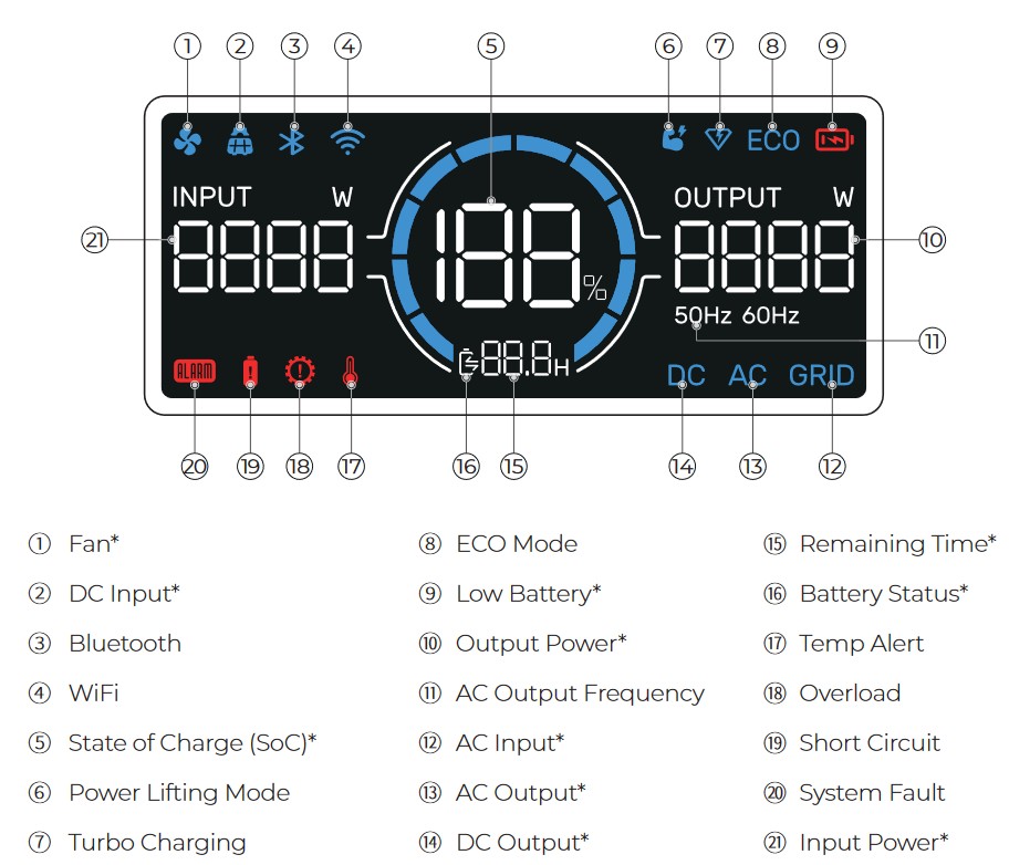 Bluetti Elite 100 V2