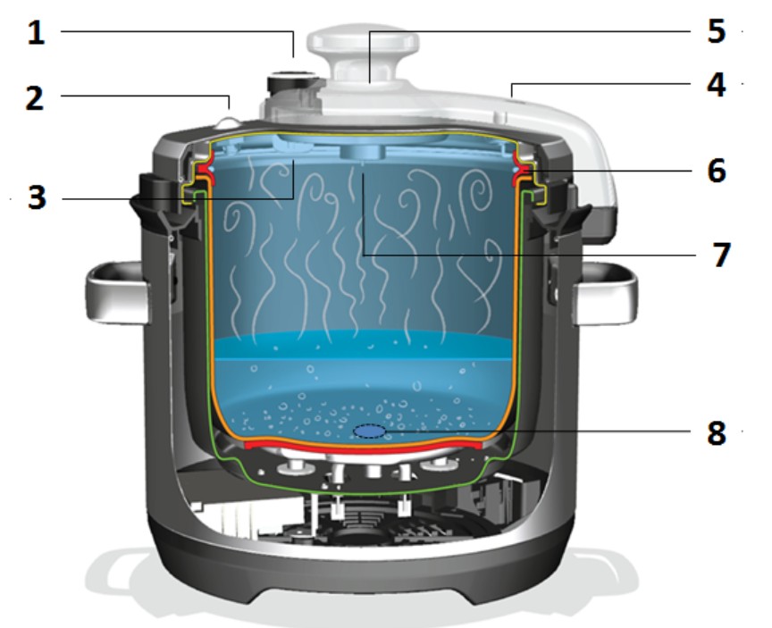 Breville Fast Slow Pro 