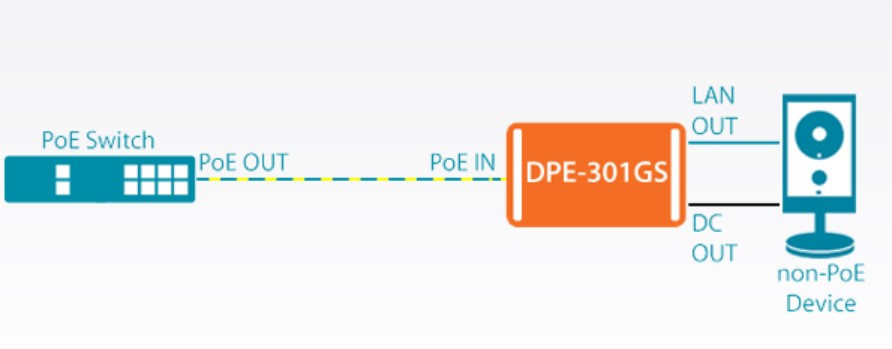 D-Link DGS-1100-8PV2