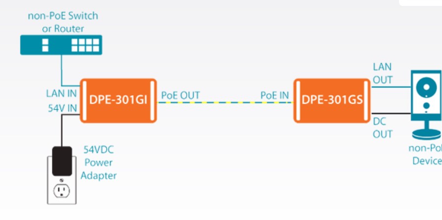 D-Link DGS-1100-8PV2