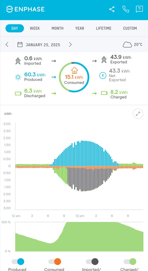 Cheaper Home Batteries Program