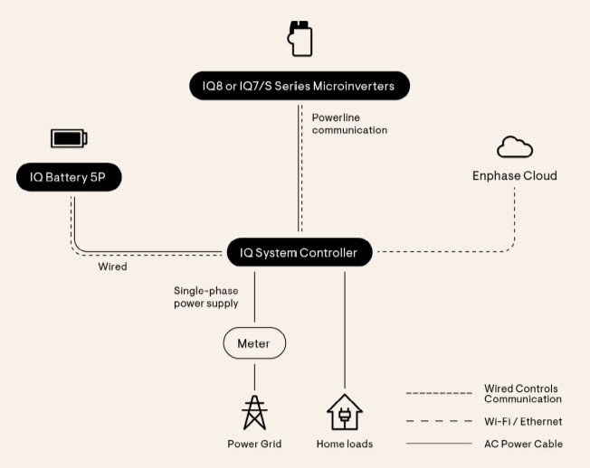 Rooftop Solar Part 3