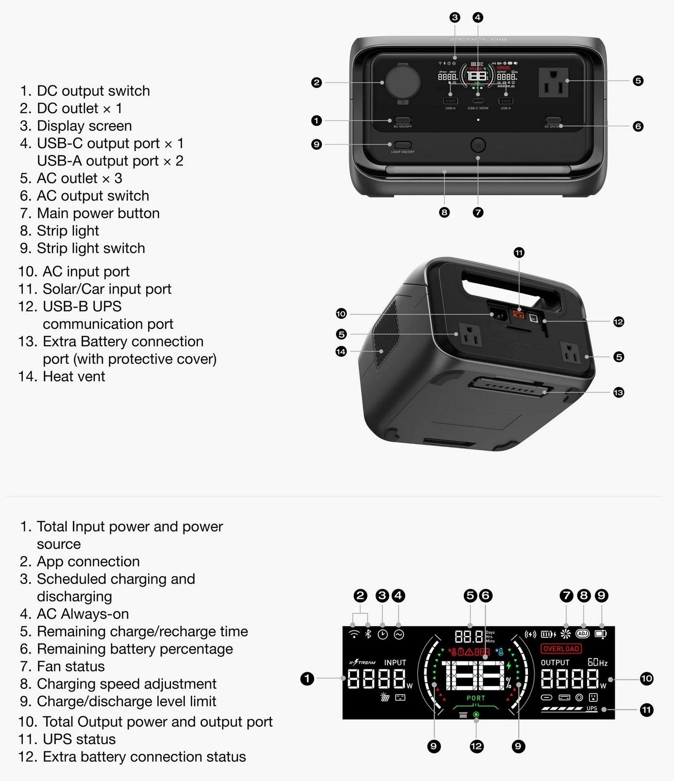 EcoFlow RIVER 3 Plus