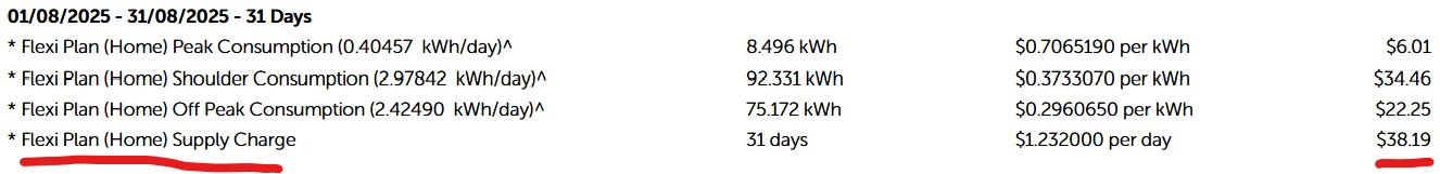daily energy supply charge