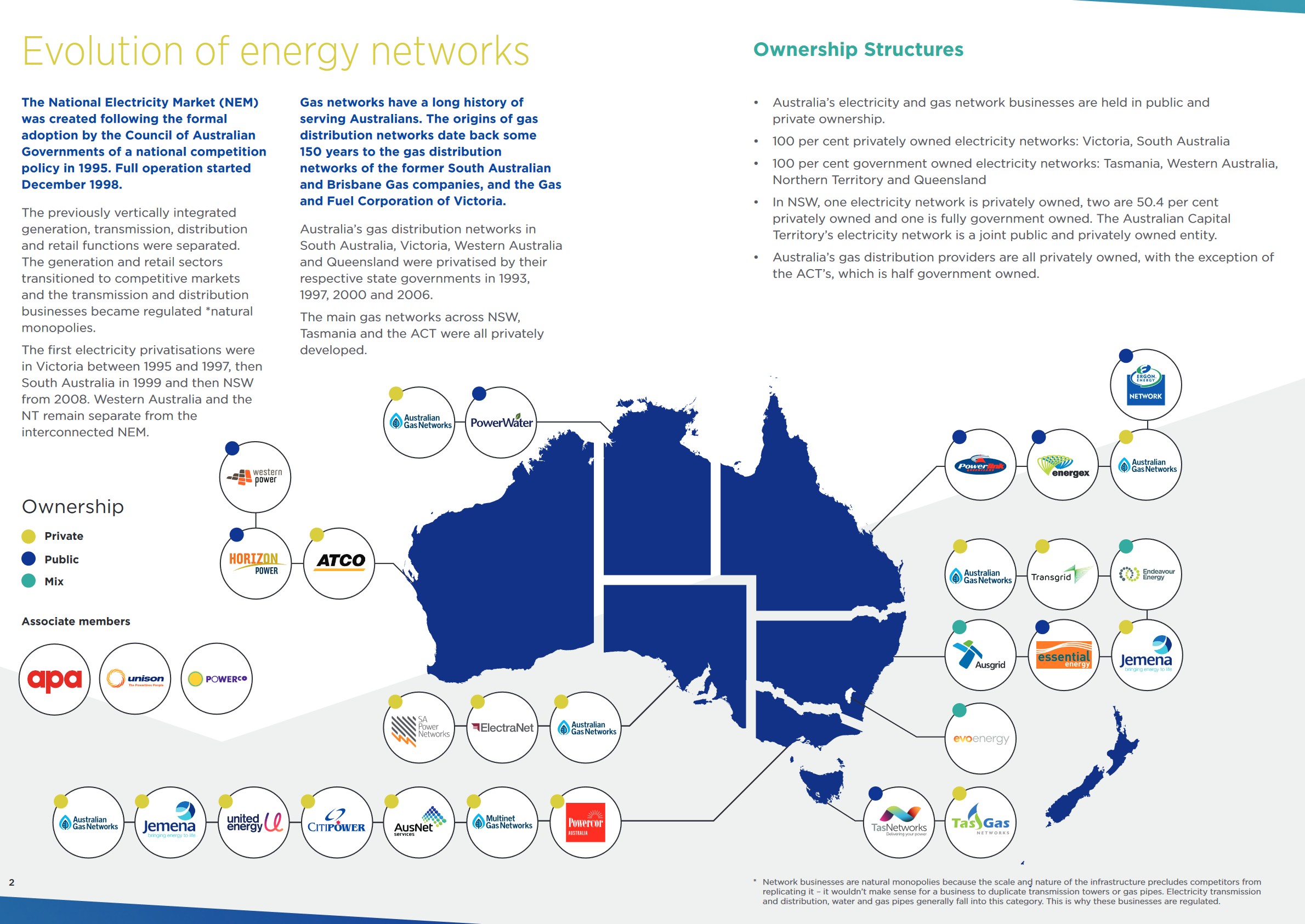 daily energy supply charge
