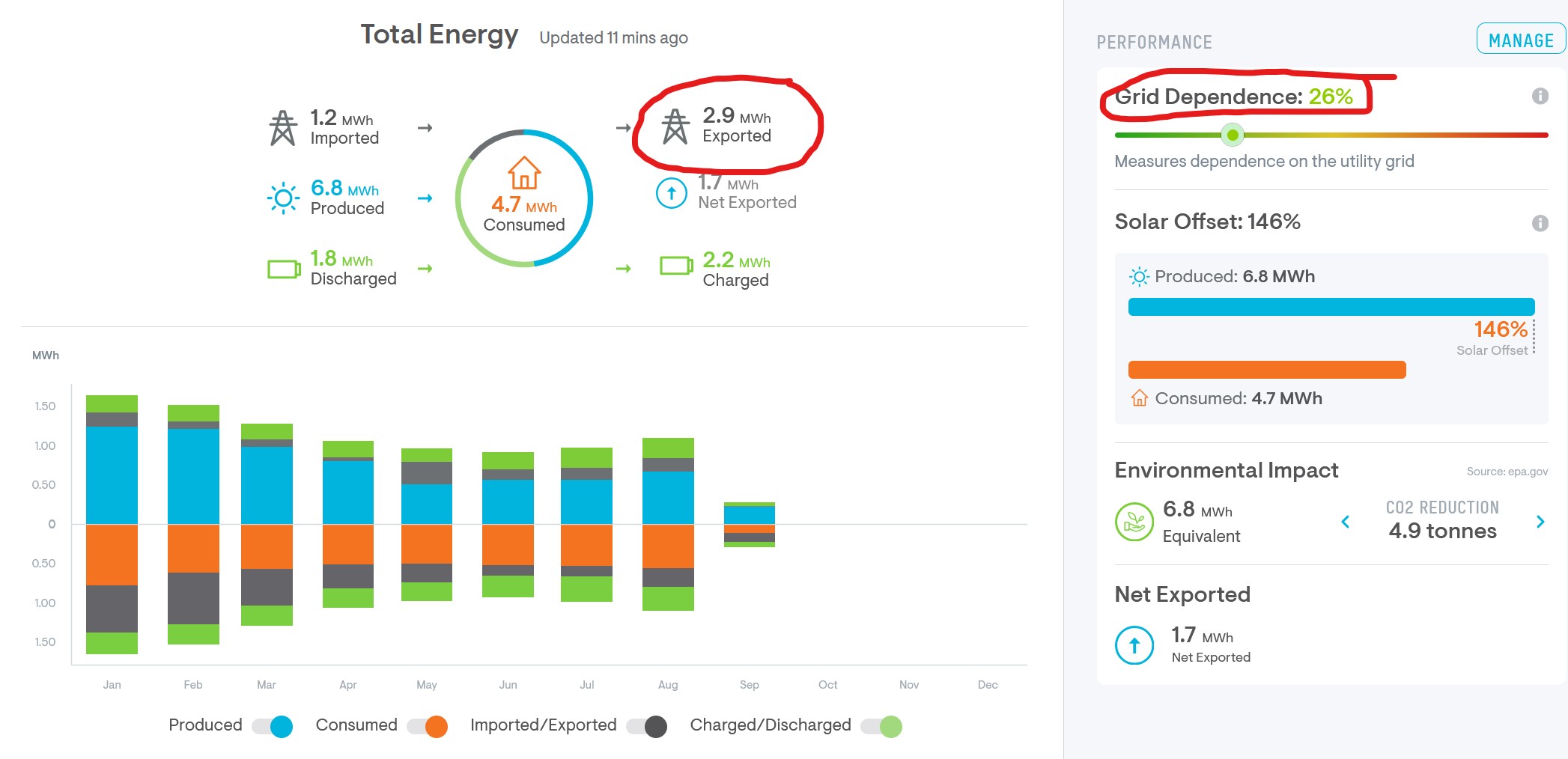 Dodgy solar battery installs