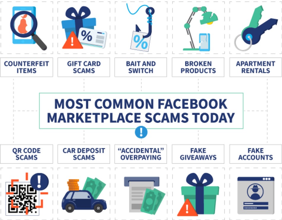 Facebook Marletplace