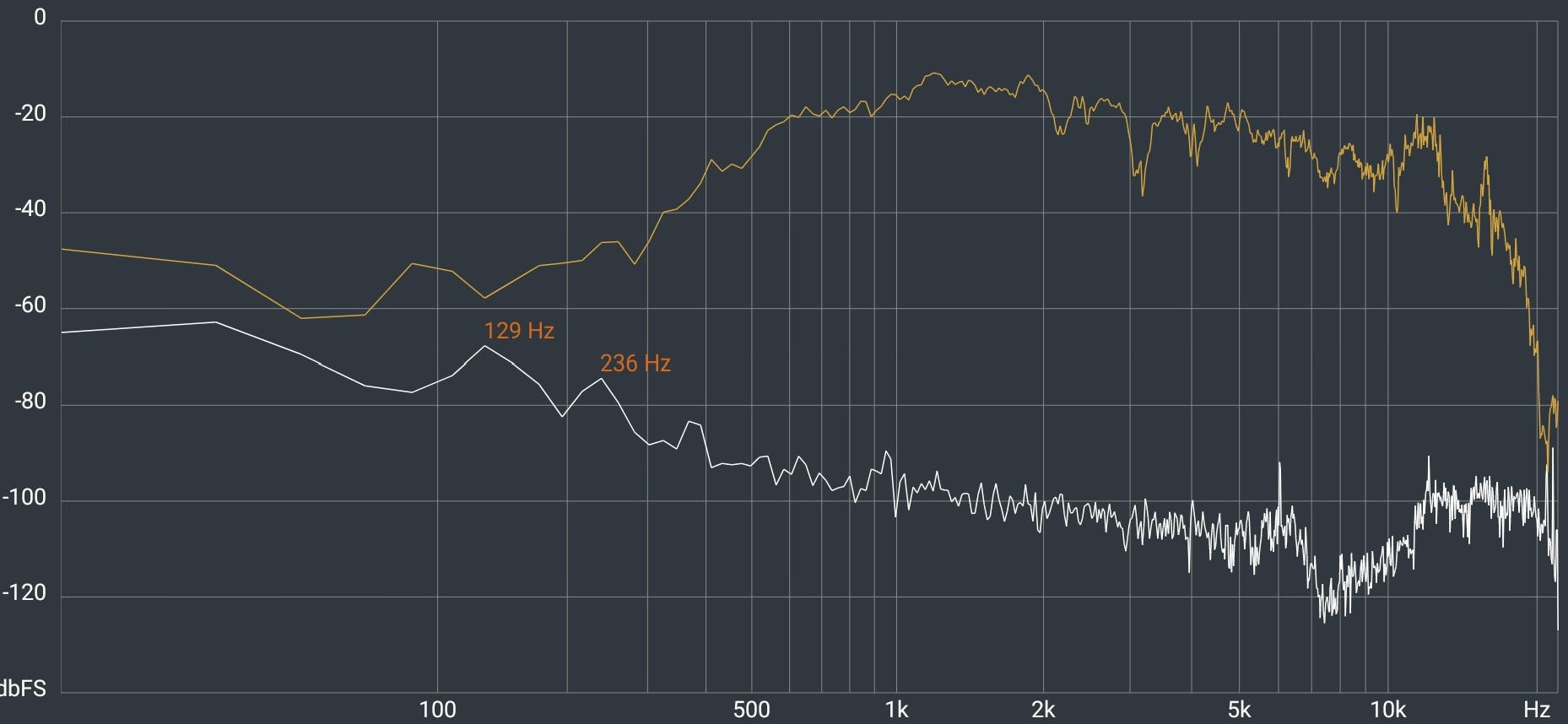 G-mee Connect Pro 4G