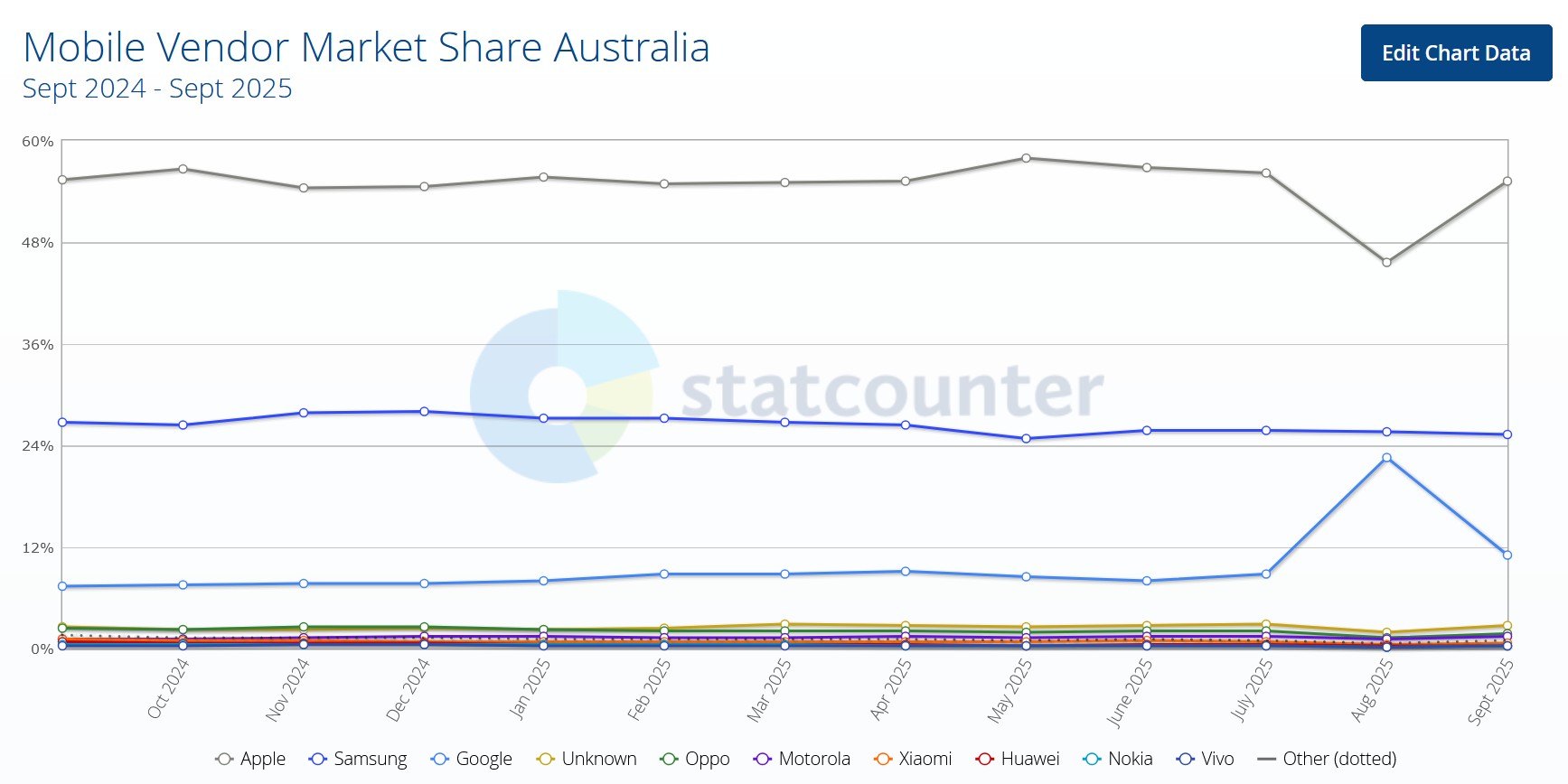 Google Pixel 10 Pro XL