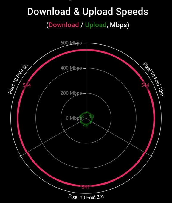 Google Pixel 10 Pro Fold