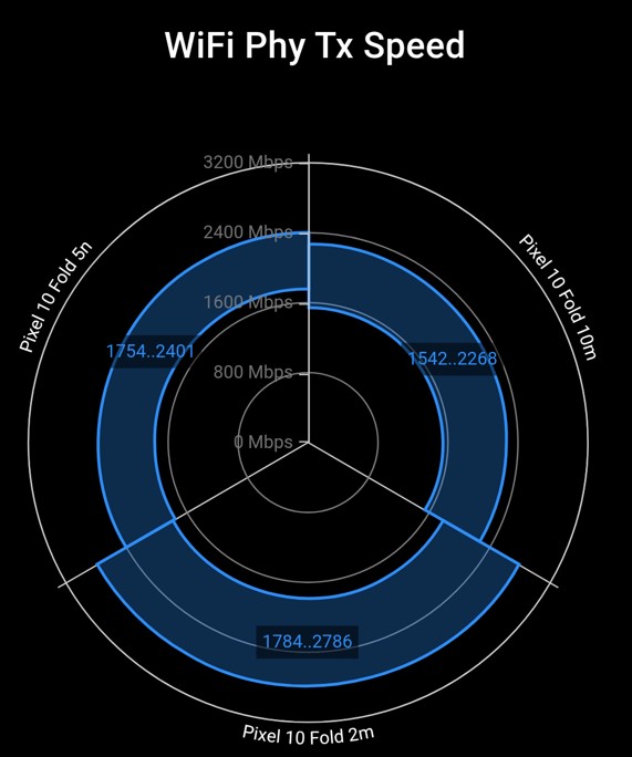 Google Pixel 10 Pro Fold