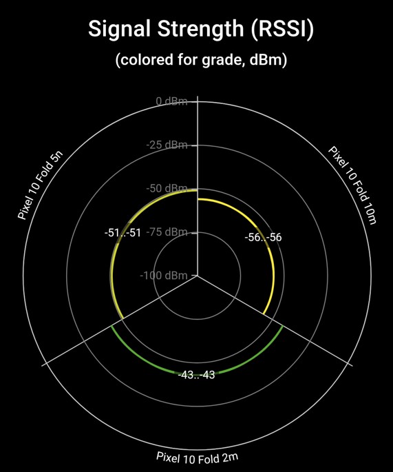 Google Pixel 10 Pro Fold