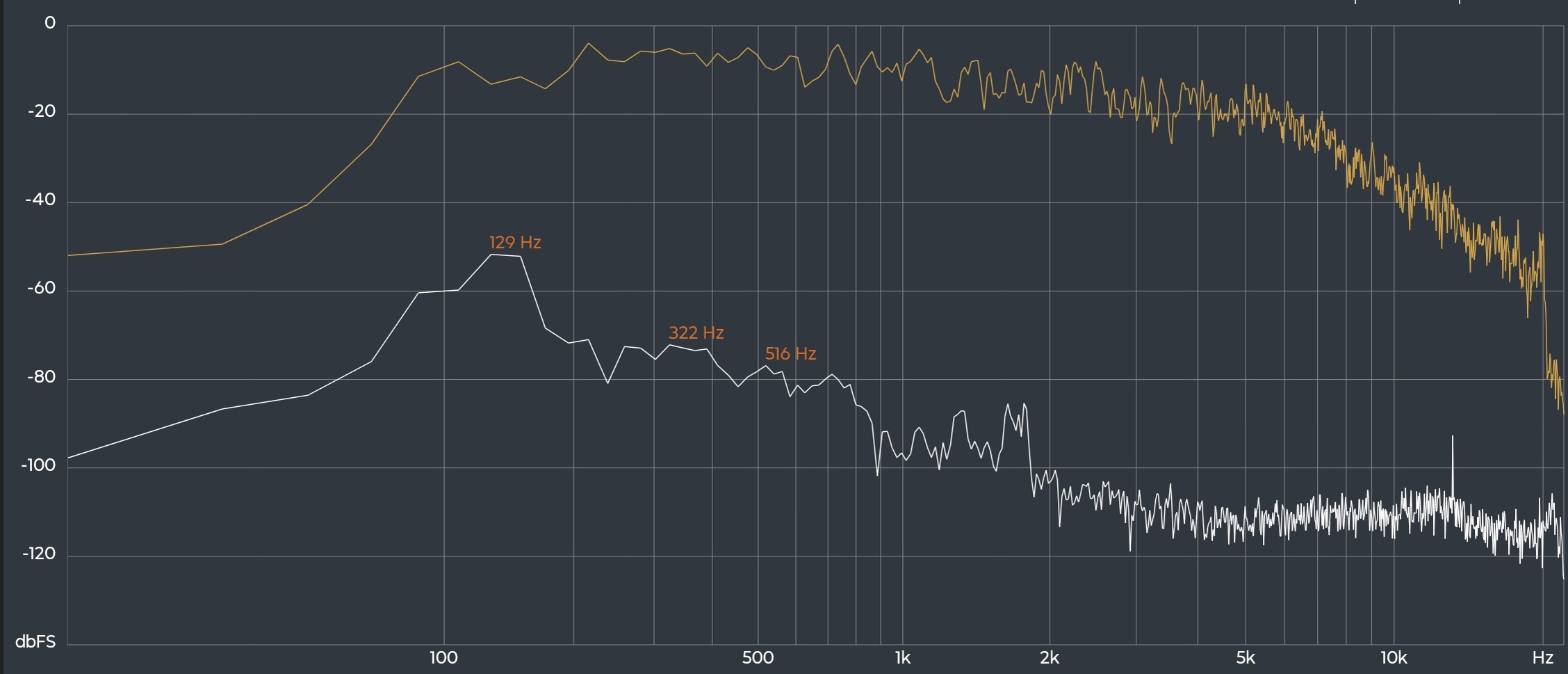 Hisense Canvas S7NAU