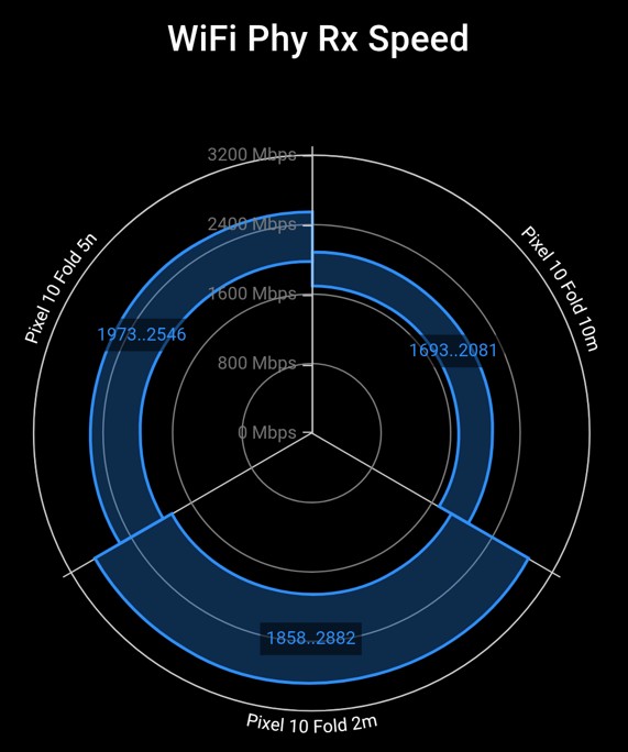 Google Pixel 10 Pro Fold