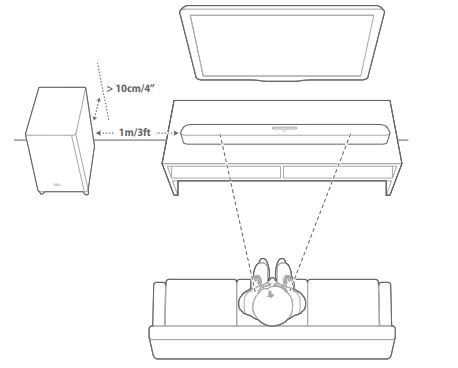 JBL Bar 2.1 Deep Bass