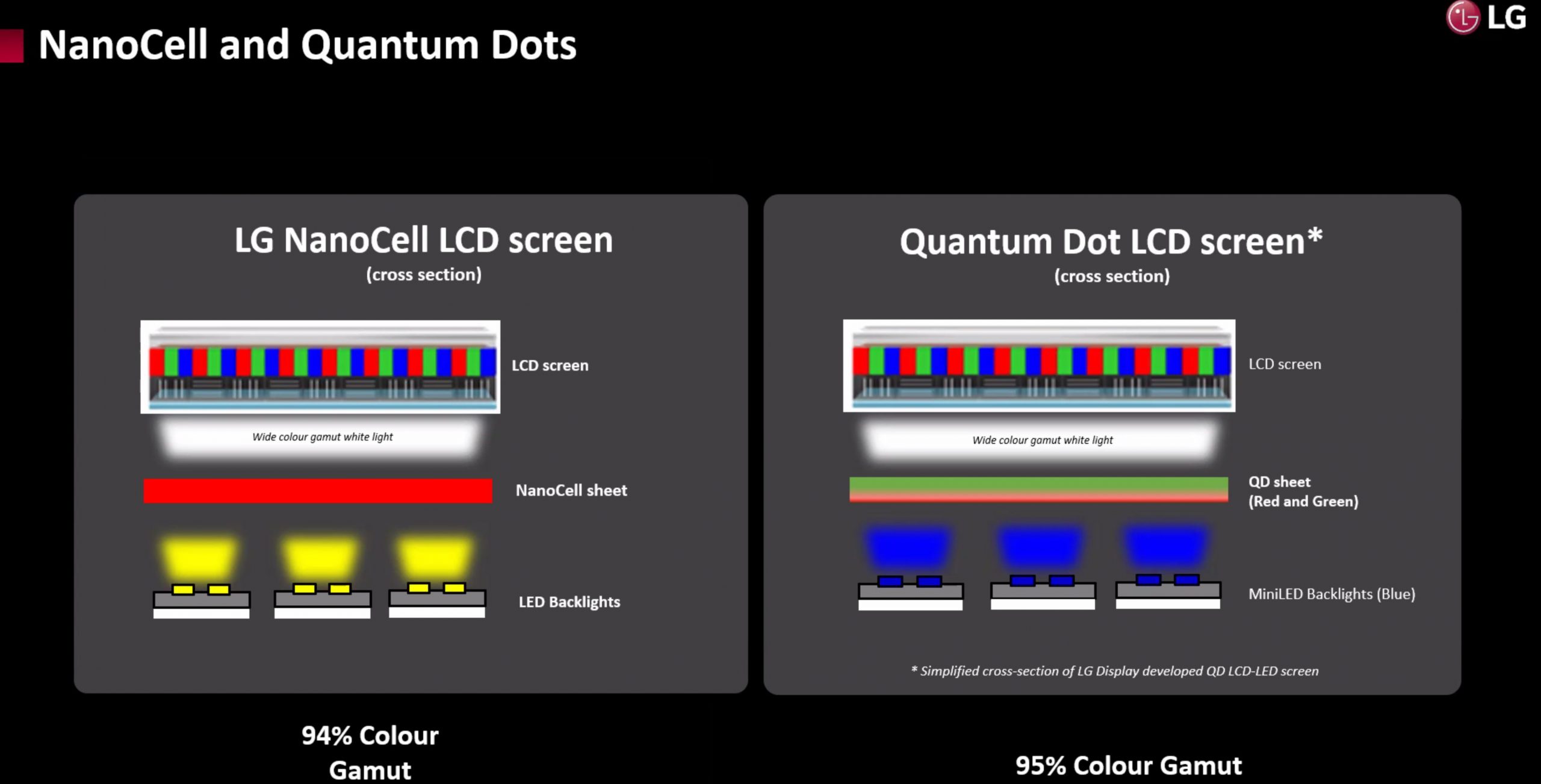 Confused about TV tech