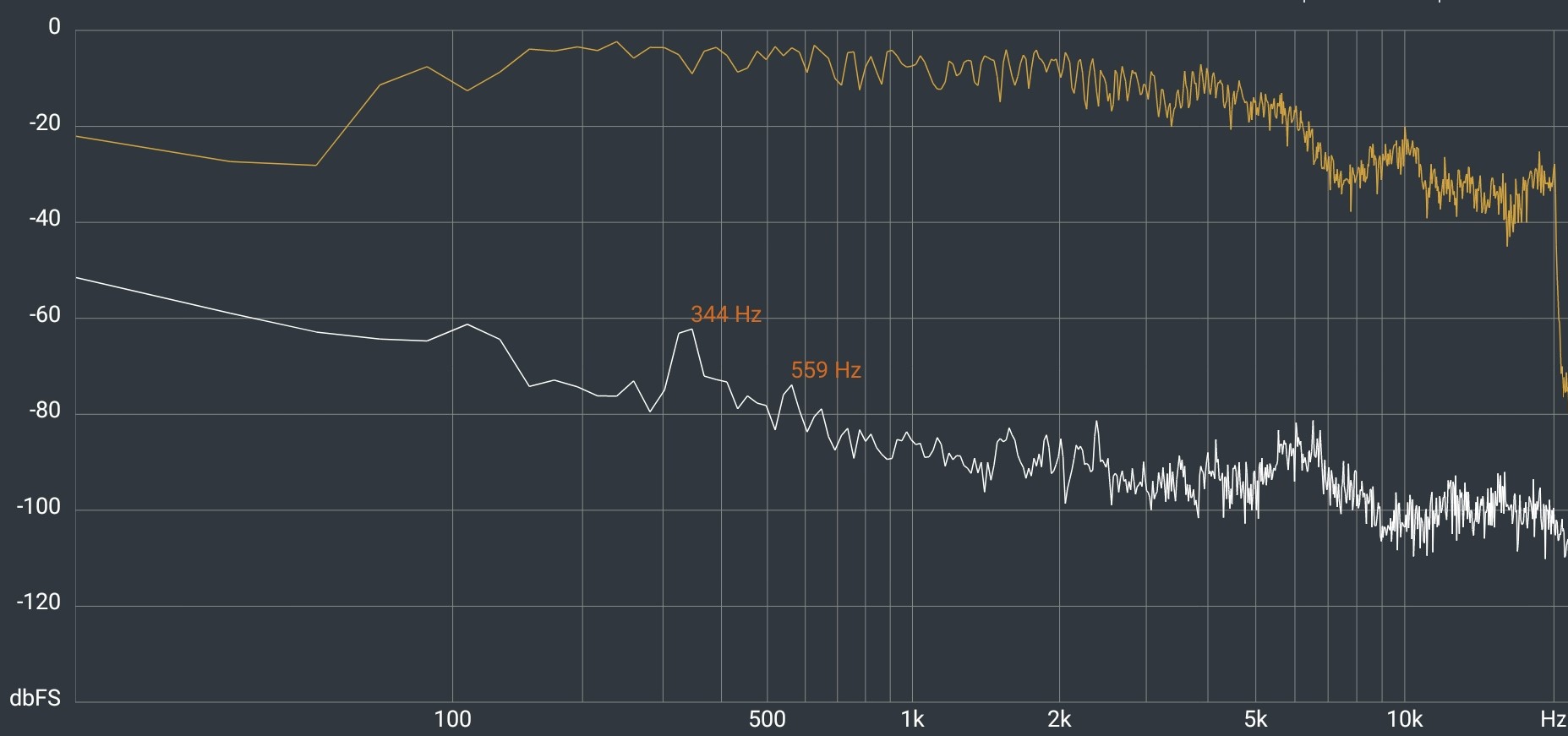 LG Objet Posé 55”