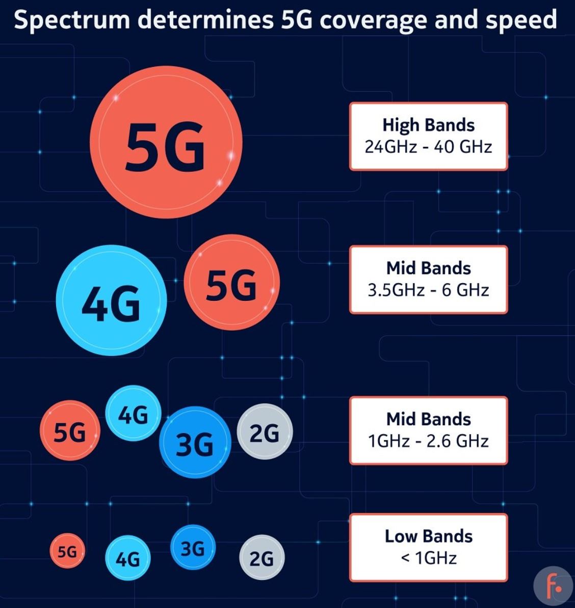 5G fact and fiction