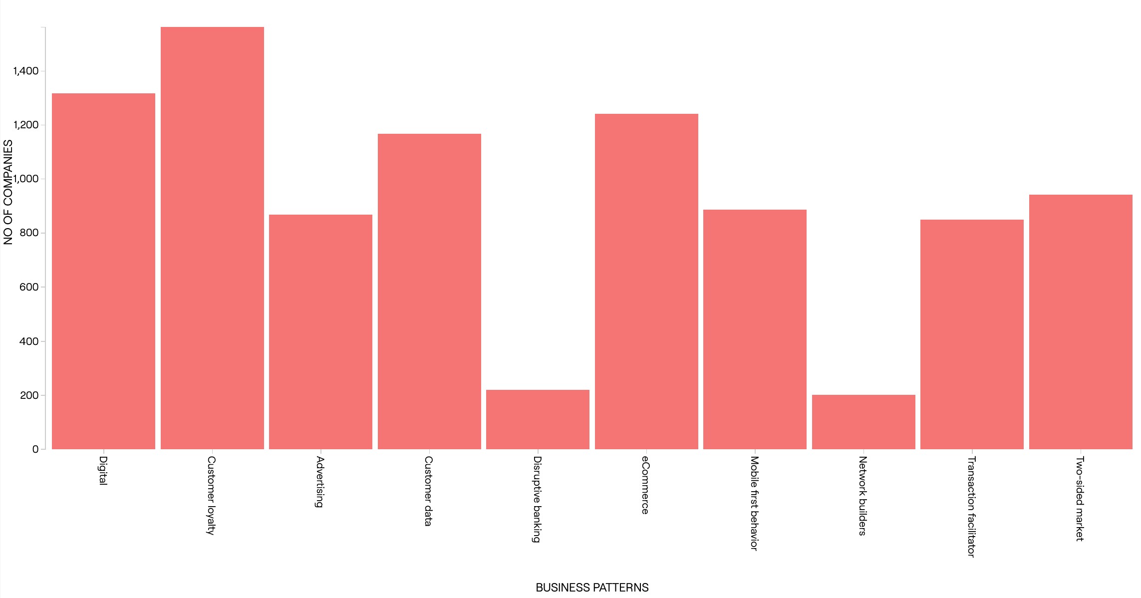 Loyalty Card wallet apps 