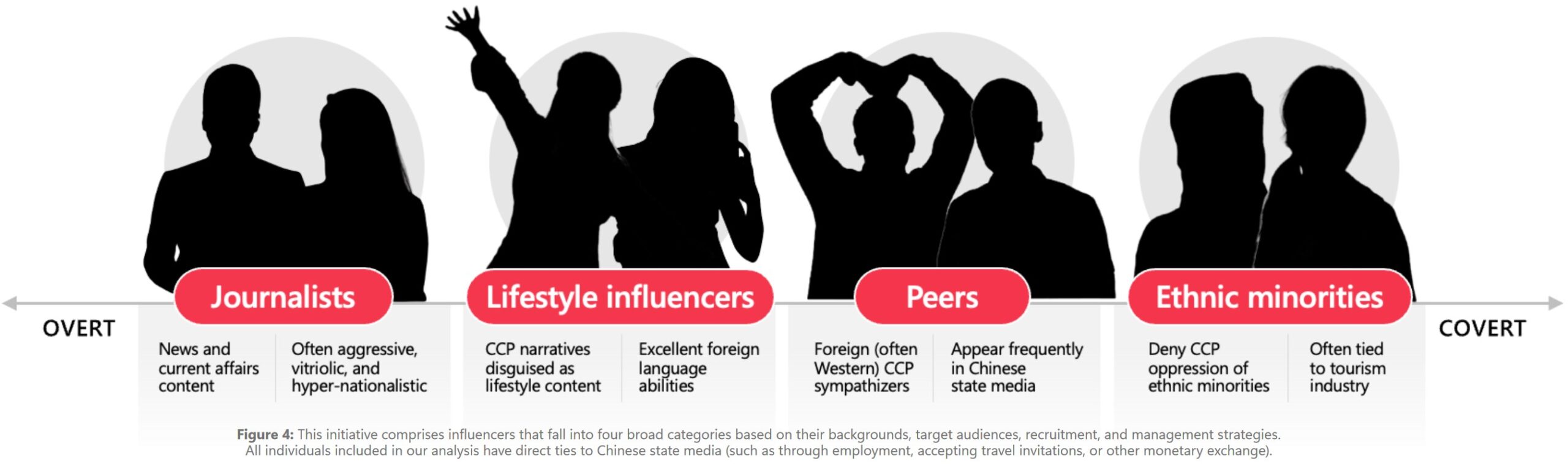 Microsoft Digital Threats