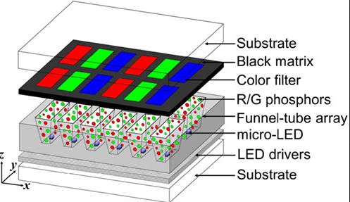 Micro-LED