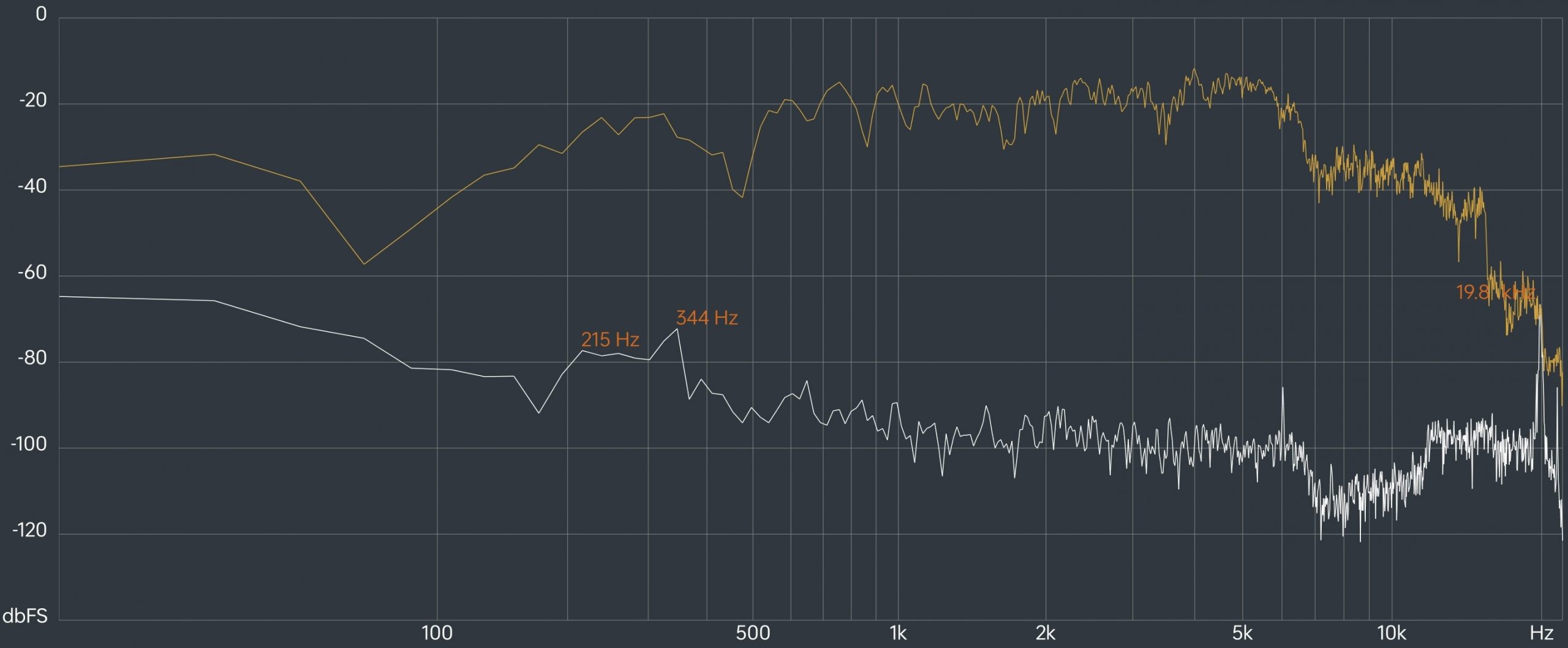 Motorola Edge 30 Fusion