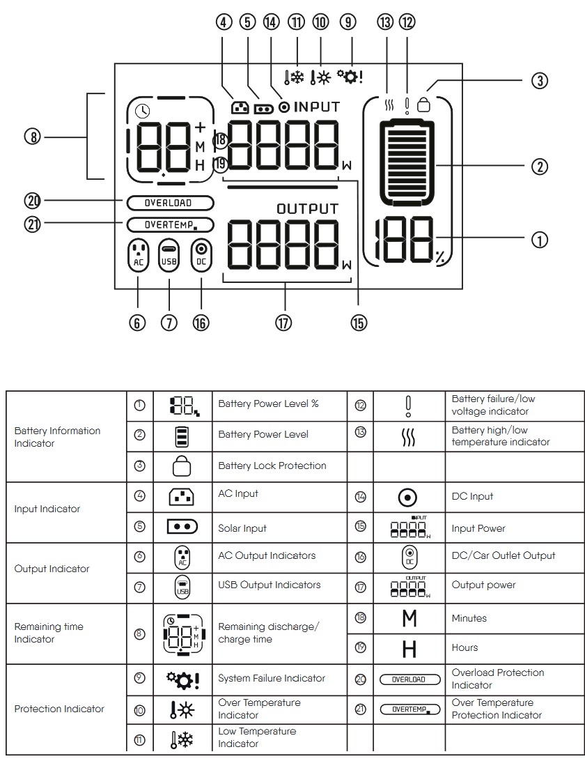 NRGVault PV1500 Power Station