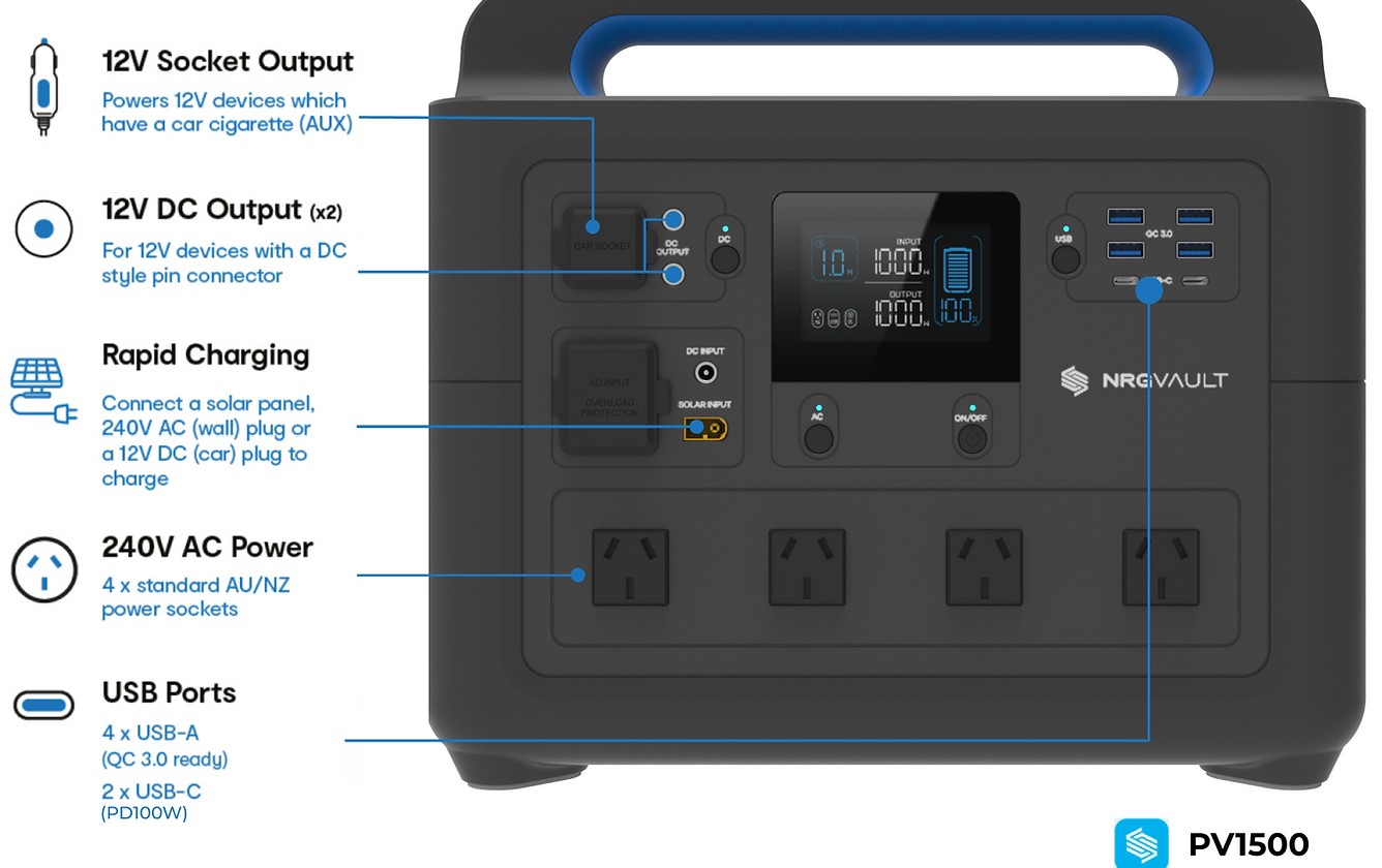 NRGVault PV1500 Power Station