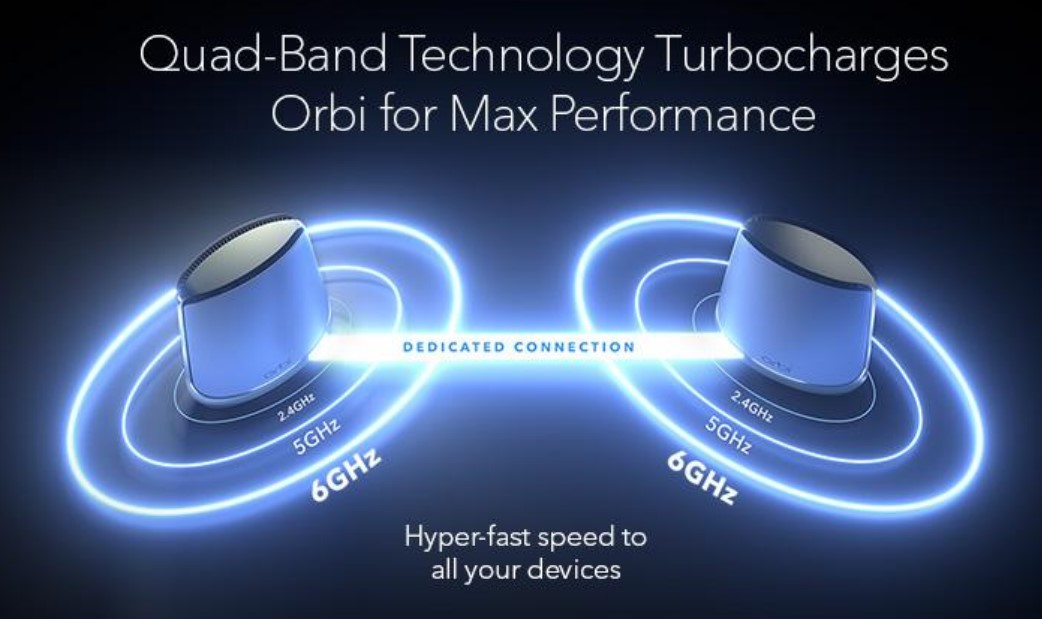6 or 6E Wi-Fi router