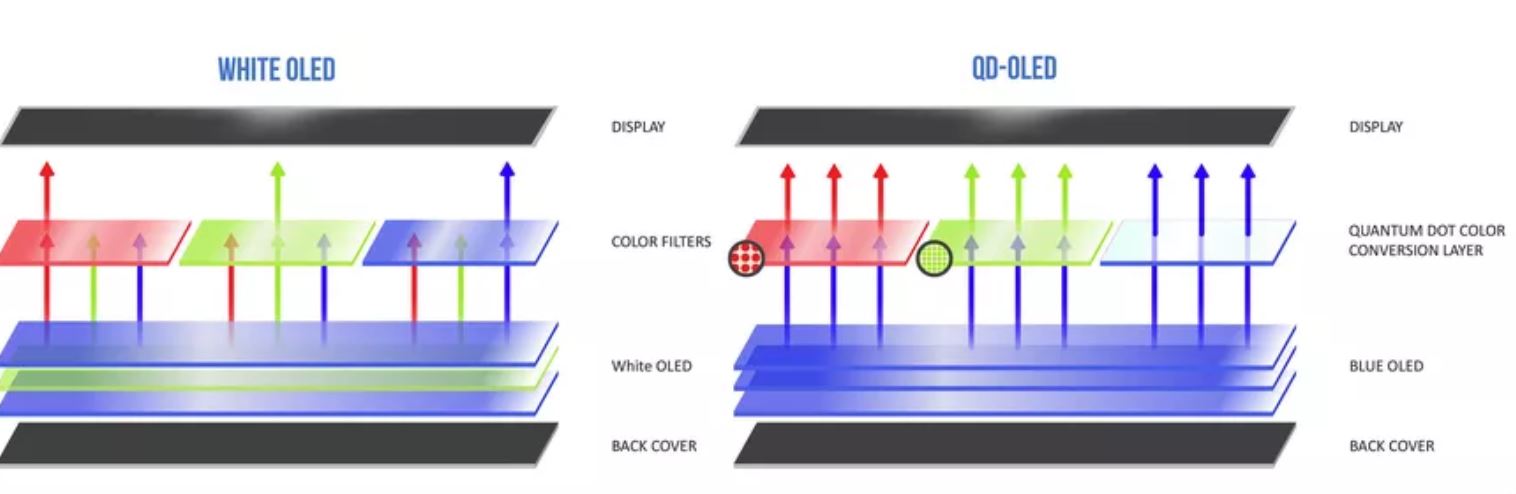 OLED versus QD OLED