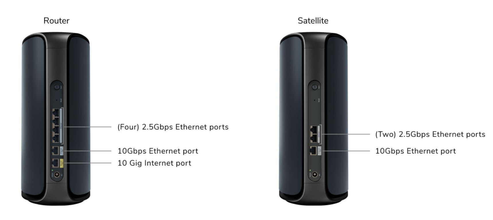 Netgear Orbi 970 RBR973S