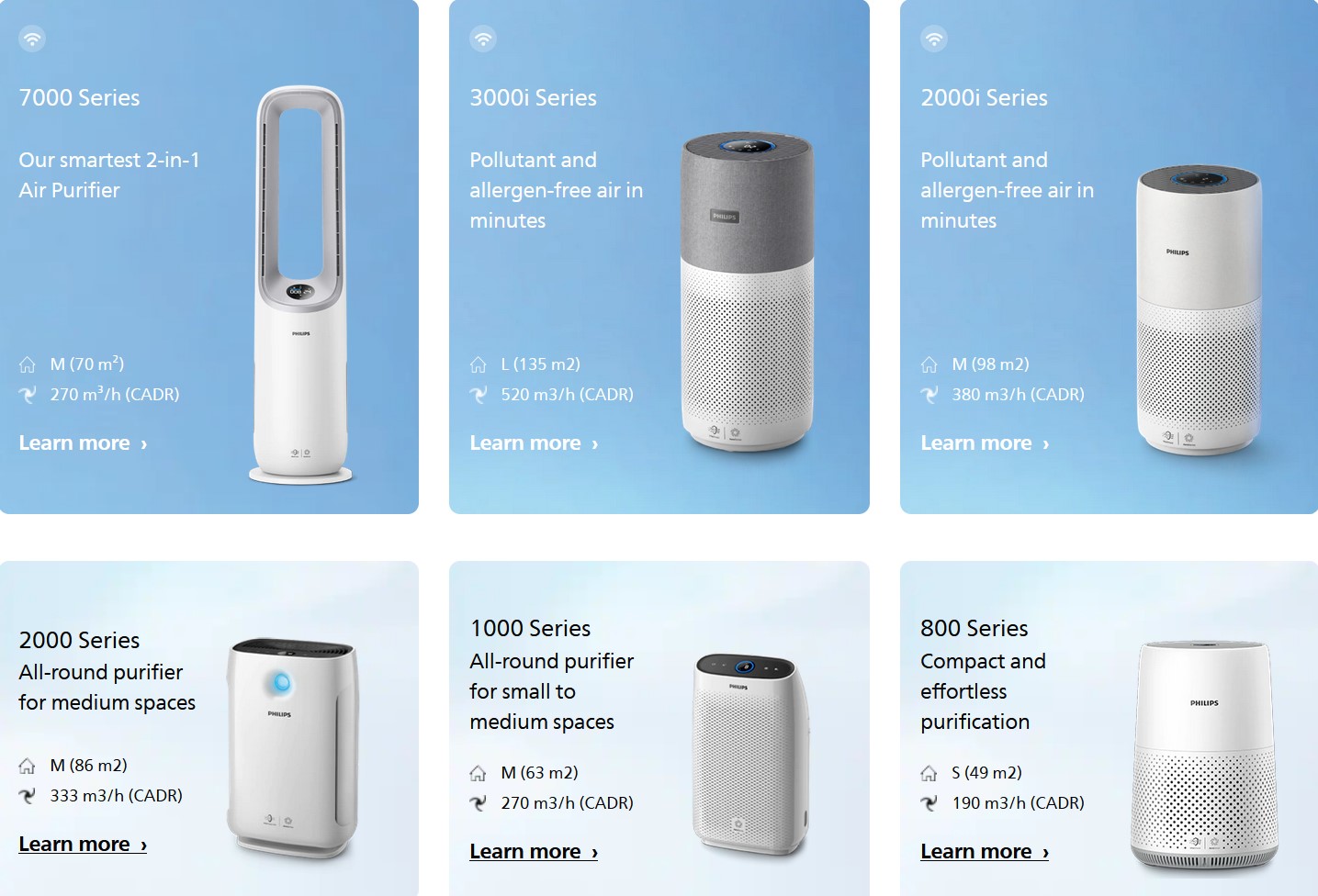 Philips Air Performer AMF765