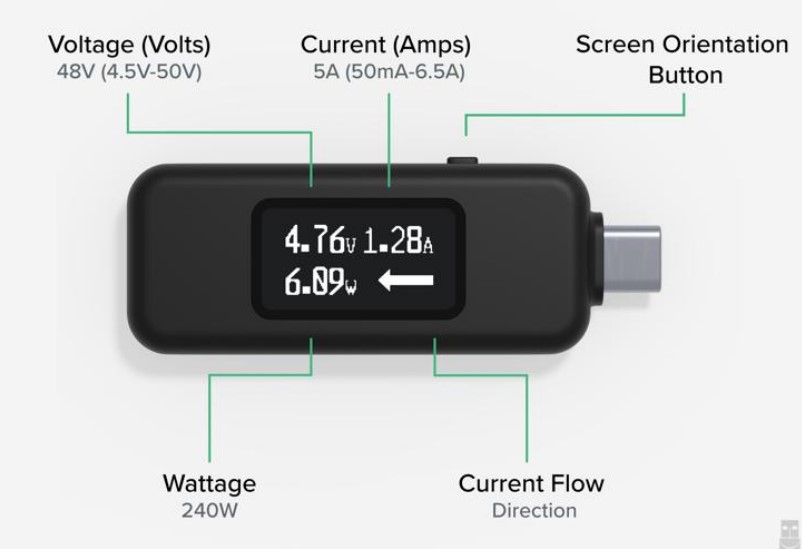 energy-saving devices