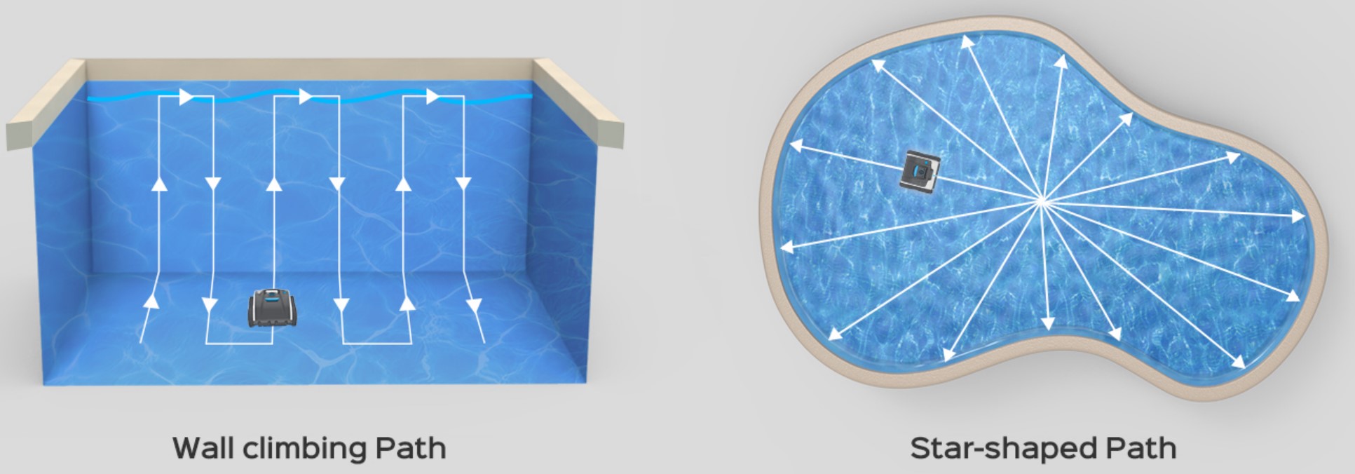 PoolBot B150 Robot Pool Cleaner