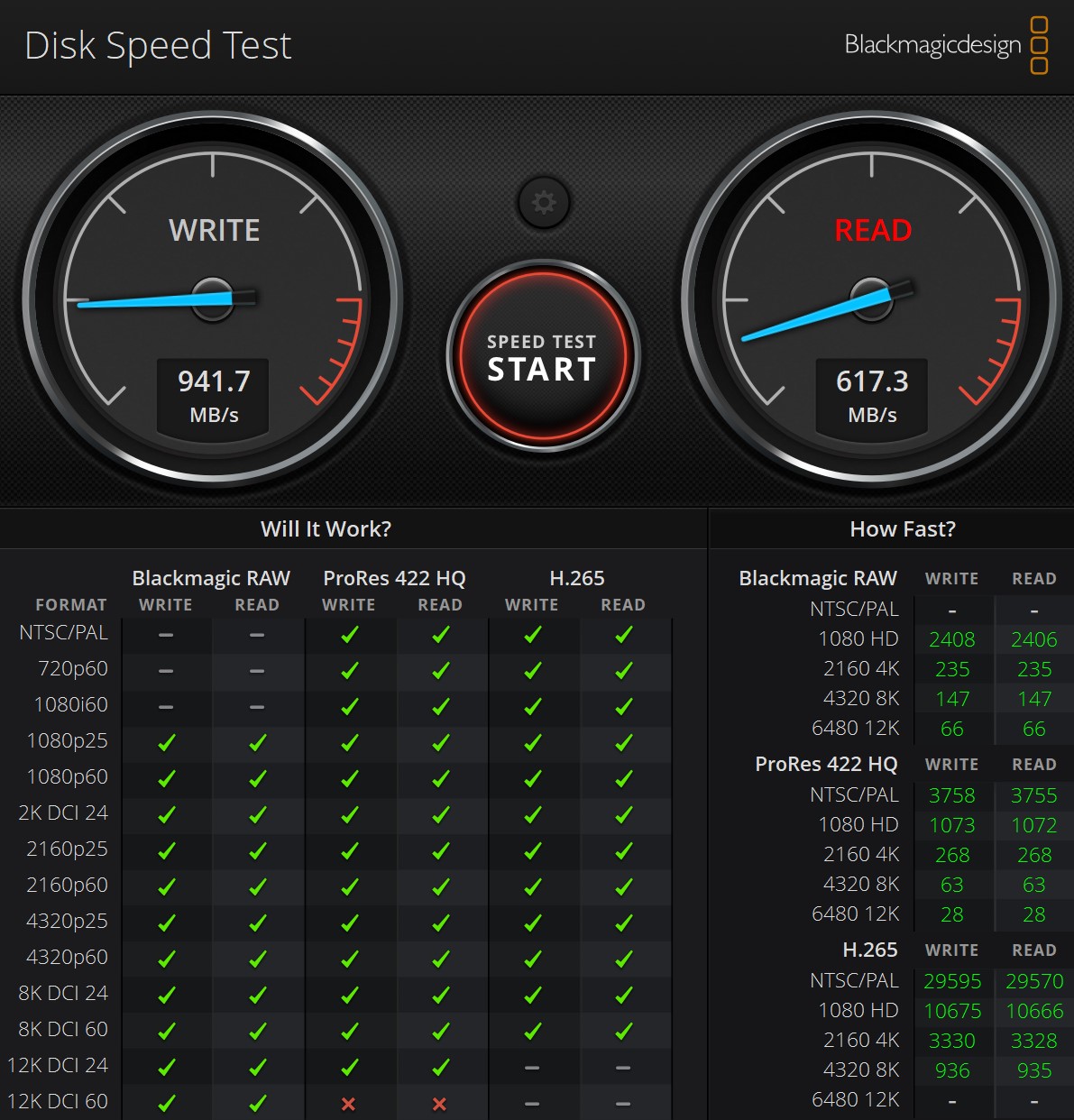 Sandisk Extreme Pro Portable SSD V2