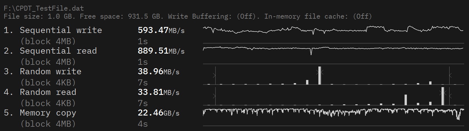 Sandisk Extreme Pro Portable SSD V2
