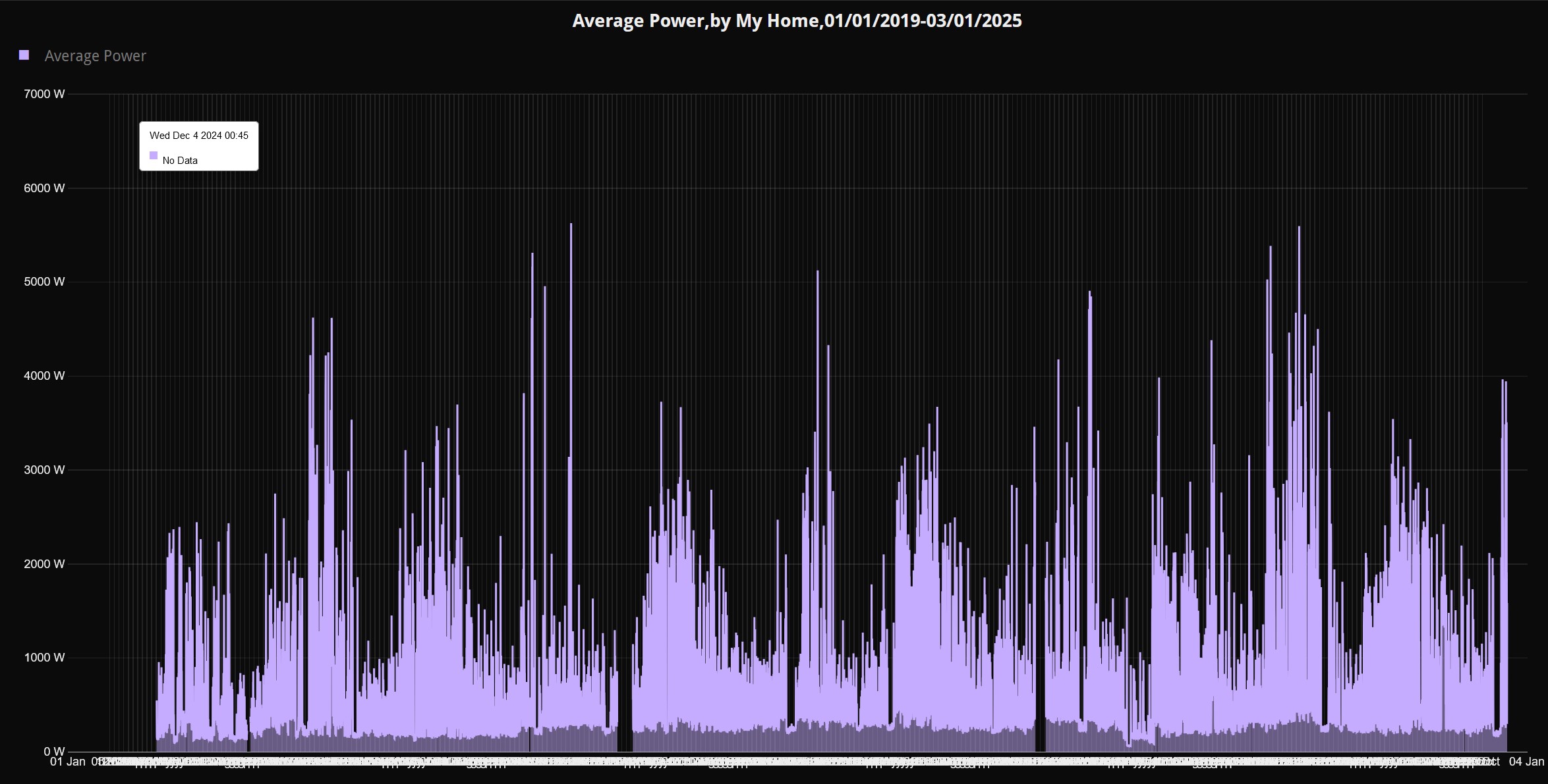 Rooftop solar part 1