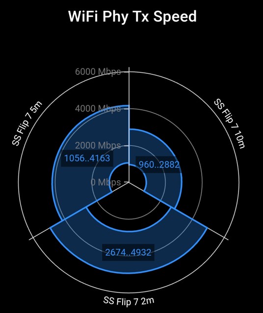 Samsung Galaxy Z Flip7