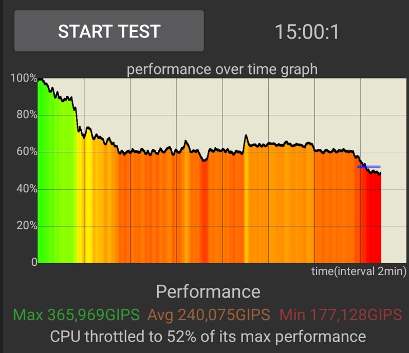 Android phone runs hot