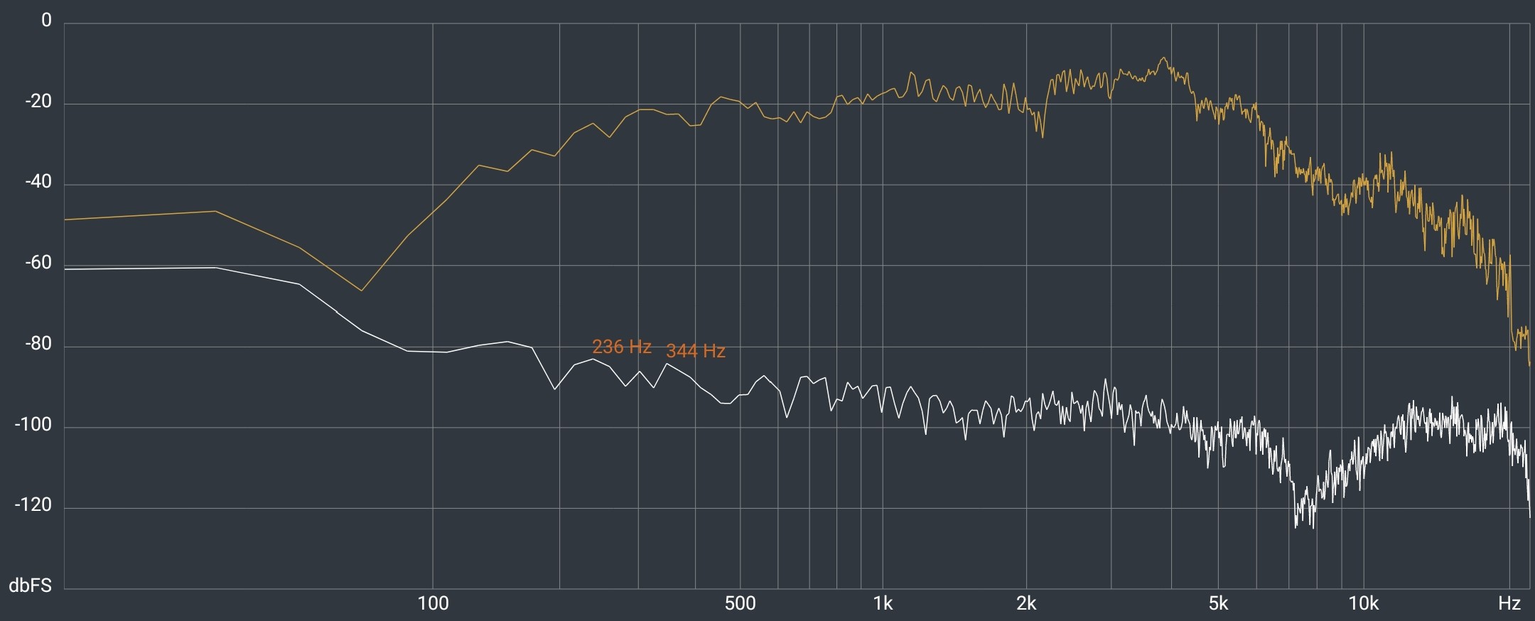 Samsung Galaxy Z Fold5