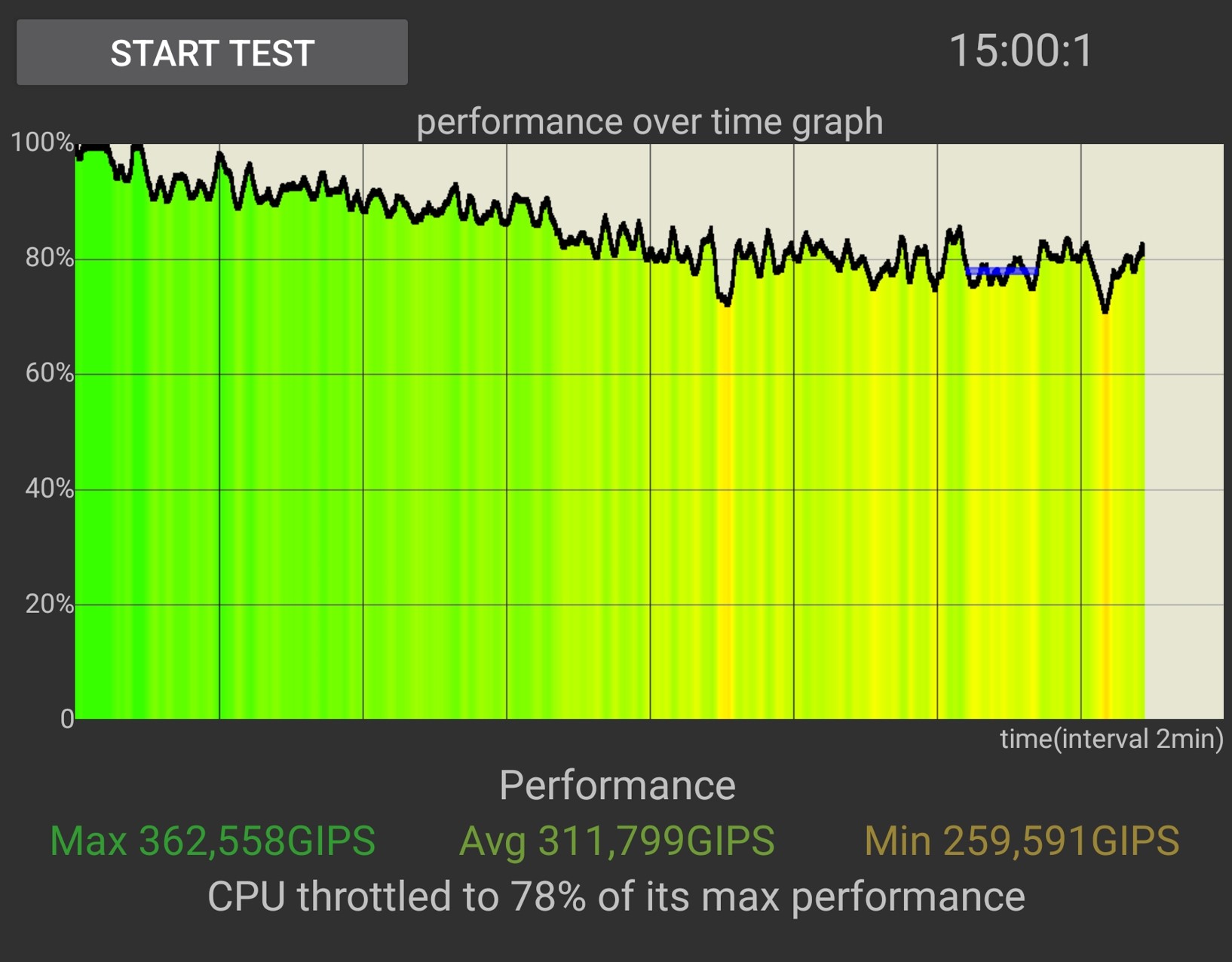 Samsung Galaxy Z Fold5