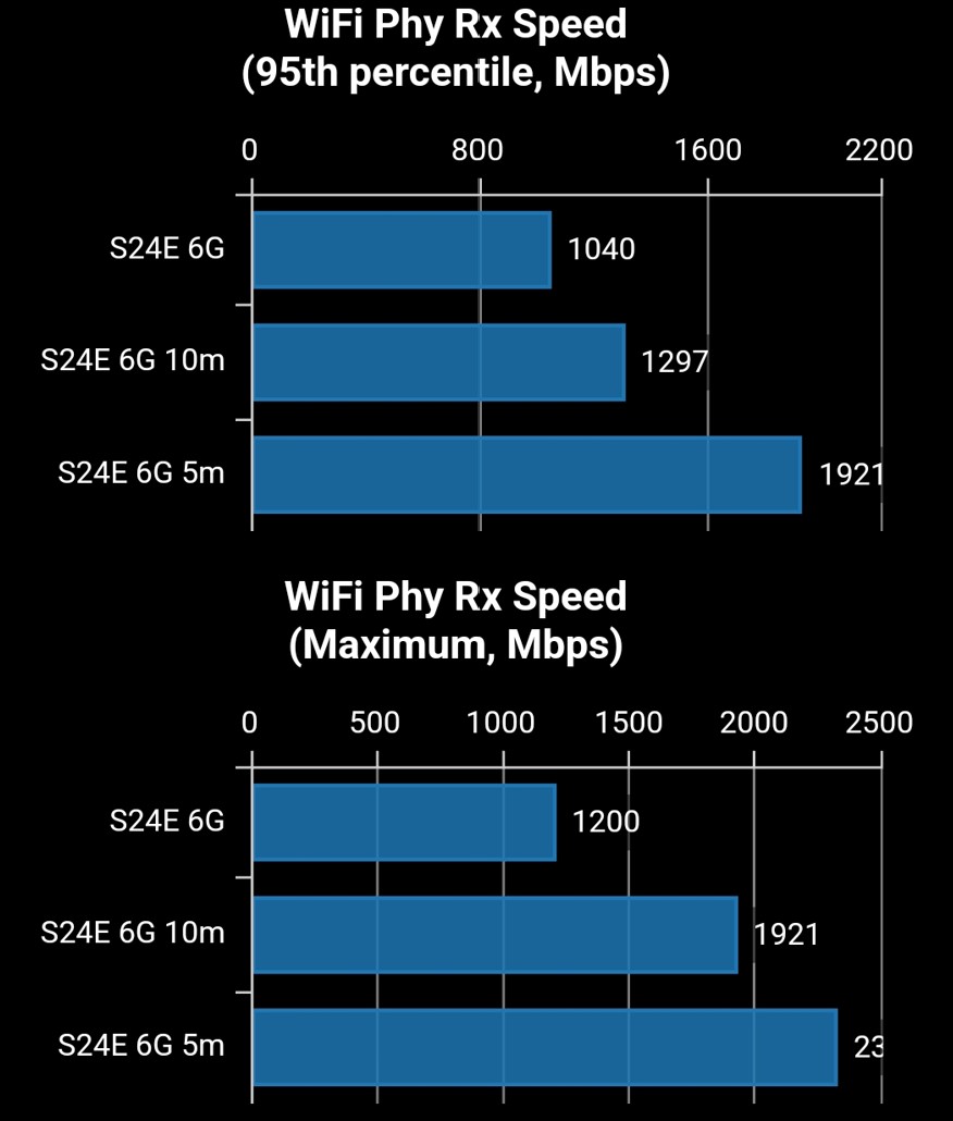 Samsung Galaxy S24 FE